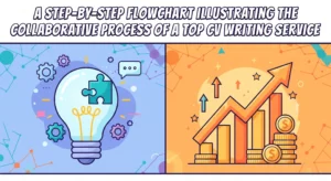 A Step By Step Flowchart Illustrating The Collaborative Process Of A Top Cv Writing Service